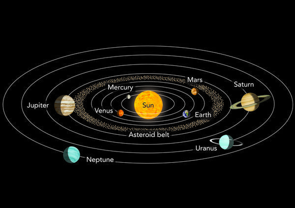 கோள்கள் பற்றிய தகவல்கள் - #About the planets 1 planets-kidhours